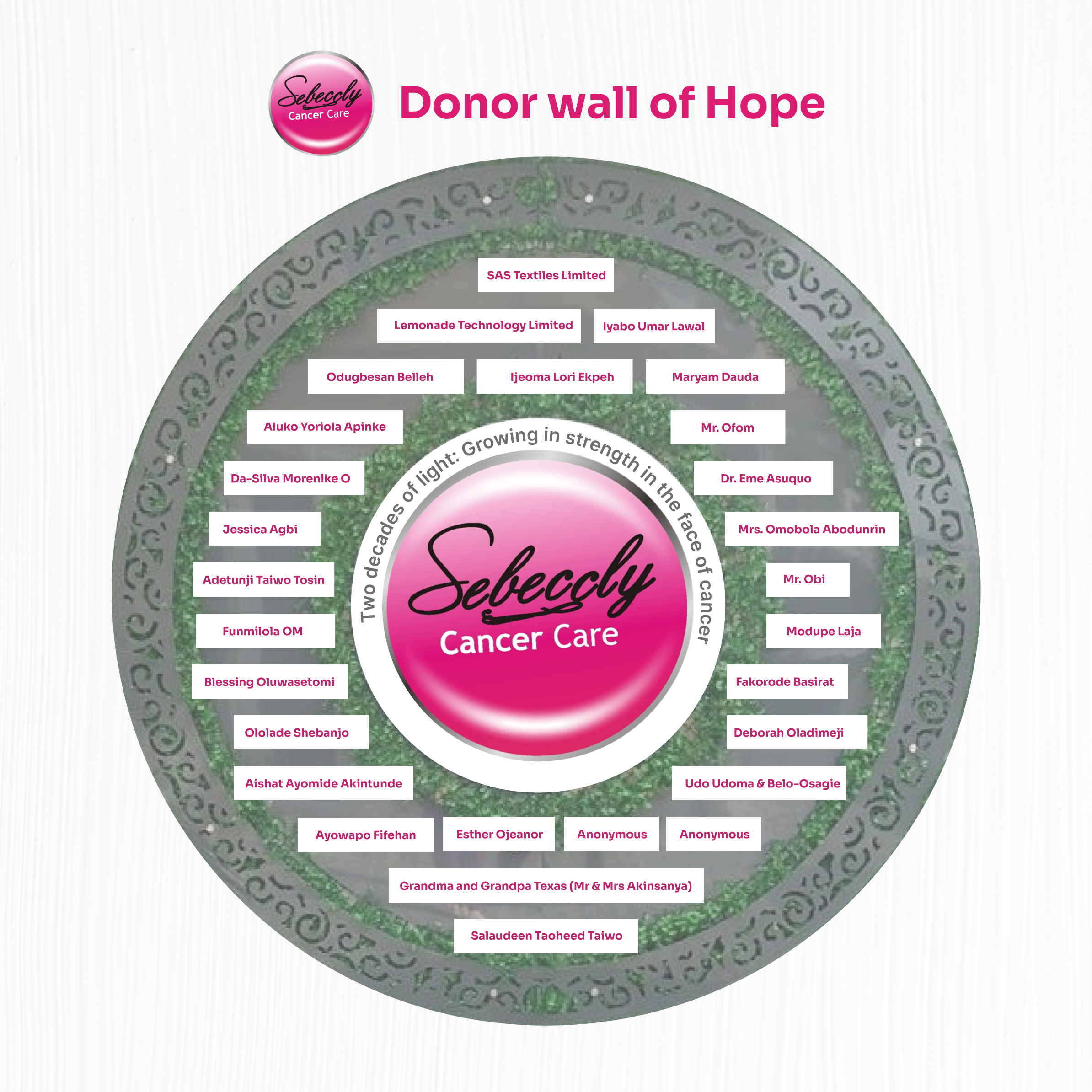 Sebeccly Donor Wall of Hope